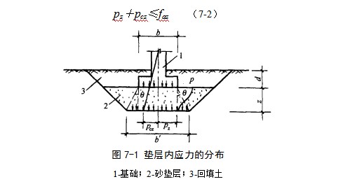 复兴地基处理