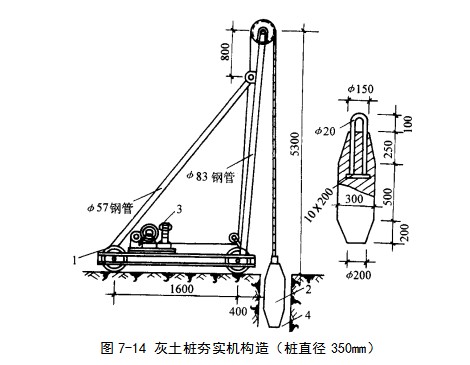 复兴挤密桩地基